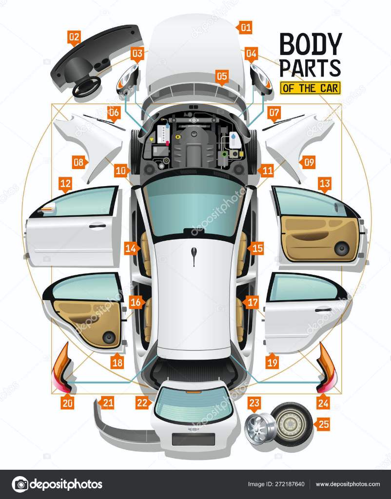 Analyse Carrosserie